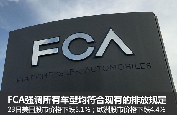FCA价格深度探讨