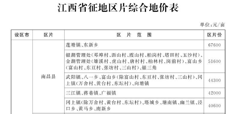 最新失地农民社保补偿标准解析与概览