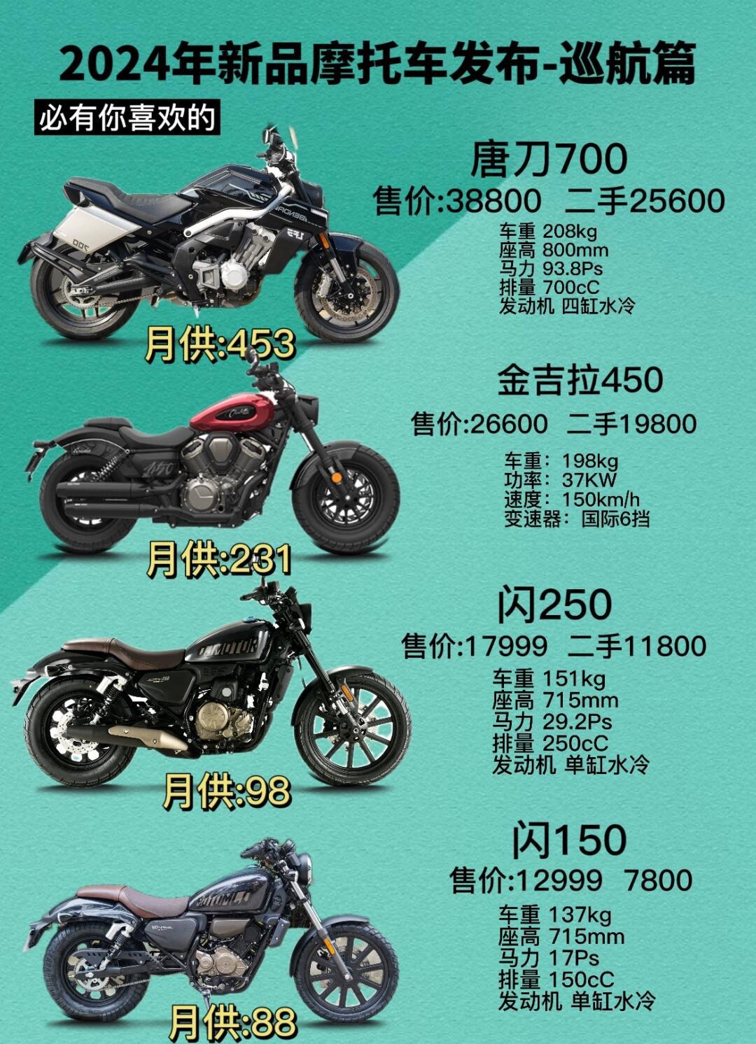 摩旅神器揭秘，骑行得力助手，引领全新摩旅体验
