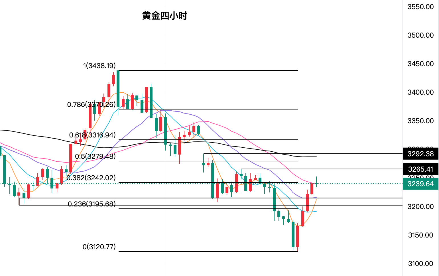 黄金行情最新走势分析与自然美景的心灵之旅探索