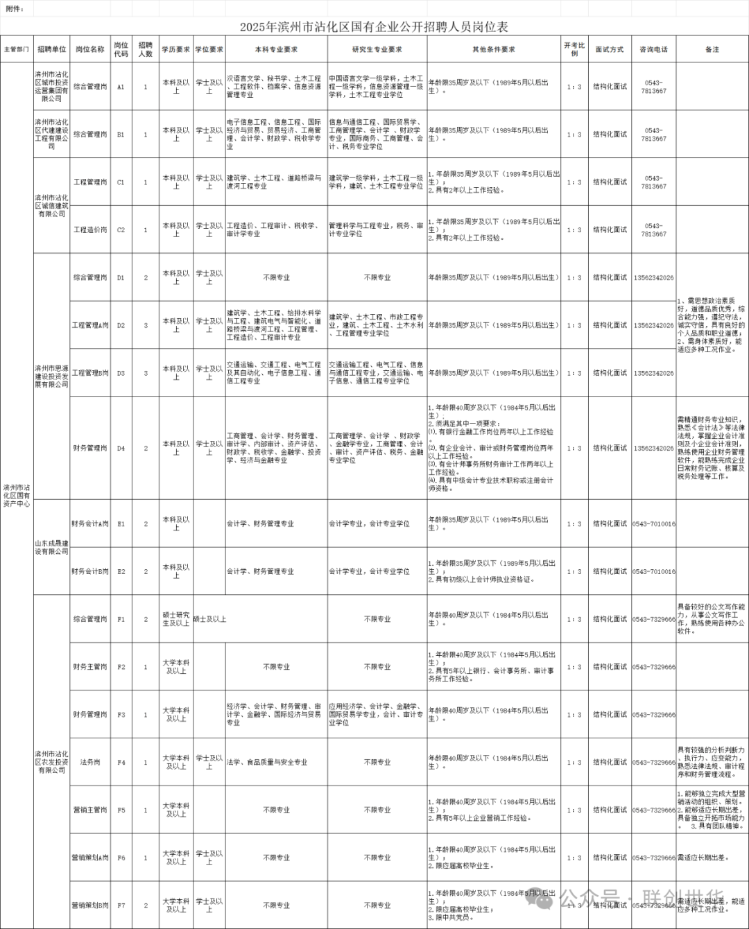 2025沾化最新招聘信息，开启职业新篇章，学习变化展现自信闪耀