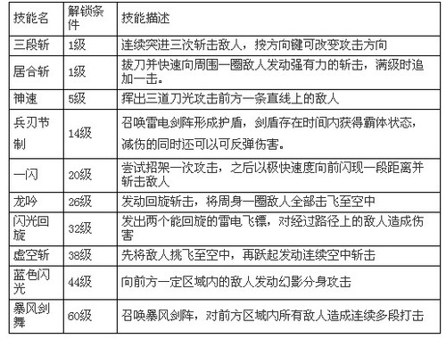 天天炫斗最新技能搭配攻略汇总